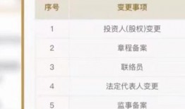 娱乐圈爆料偷税漏税事件,揭秘明星税务乱象